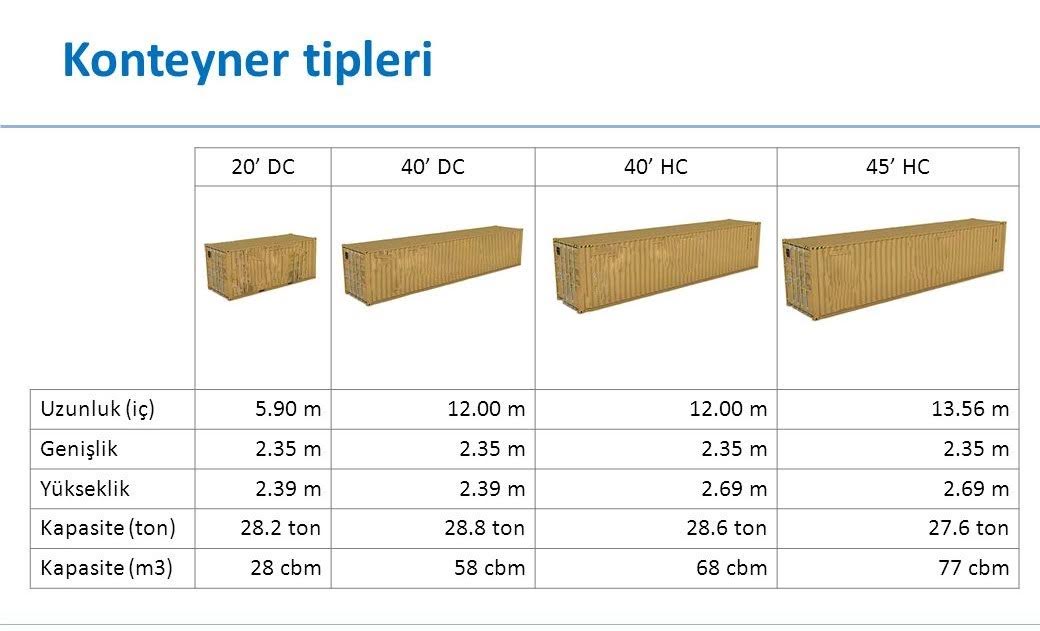 Araç ölçüleri